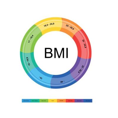 bmi music meaning: Exploring the Depth and Breadth of Musical Expression and Its Intricate Connection to BMI