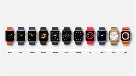 can you listen to music on apple watch: And the Evolution of Wearable Tech in Media Consumption