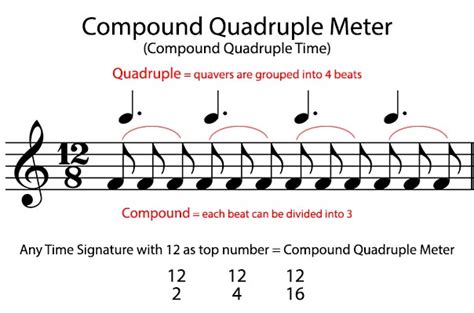 compound meter music definition: How does the concept of compound meter influence the emotional expression in classical music compositions?