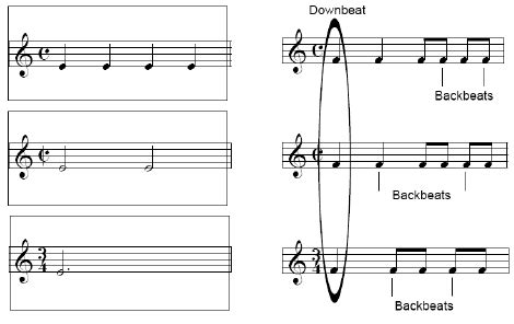 downbeat music definition: In the realm of music psychology, what specific traits distinguish downbeat music from its upbeat counterparts?