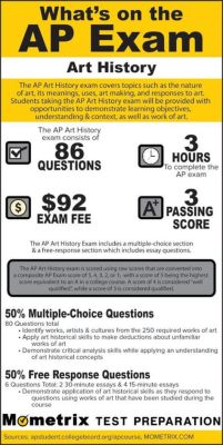 how long is the ap art history exam: Is it just about the duration?