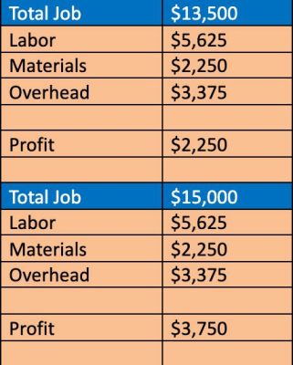 How Much Do Painting Companies Make: A Brush with Financial Realities