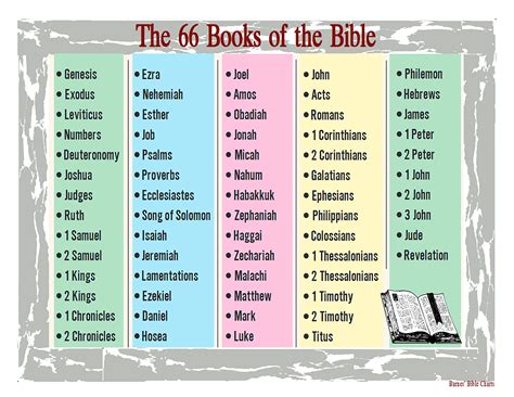 how were the 66 books of the bible chosen: a journey through time and tradition