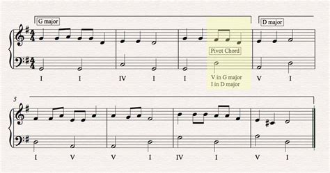 Modulation Definition in Music: A Symphony of Shifting Tones and Unpredictable Harmonies