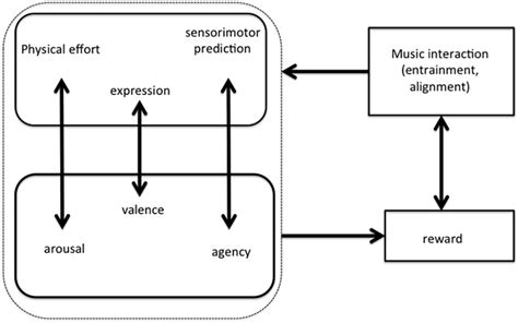 Register Music Definition: An Exploration of Musical Embodiment and Its Far-Reaching Impact