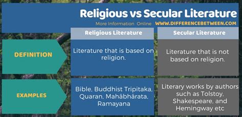 what books are not in the bible and the role of secular literature in shaping society