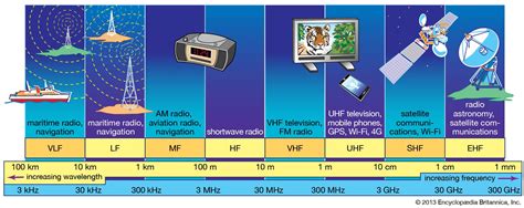 What Does RF Mean in Music? Exploring the Intricate Ties Between Radio Frequency and Musical Transmission