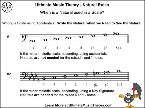 what is a natural note in music what does it mean to be in tune