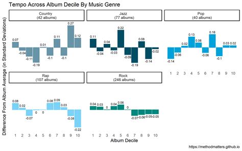 what is an album in music? the importance of sequencing songs within an album