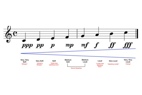 what is diminuendo in music? and how does it relate to the fading of light in a sunset?